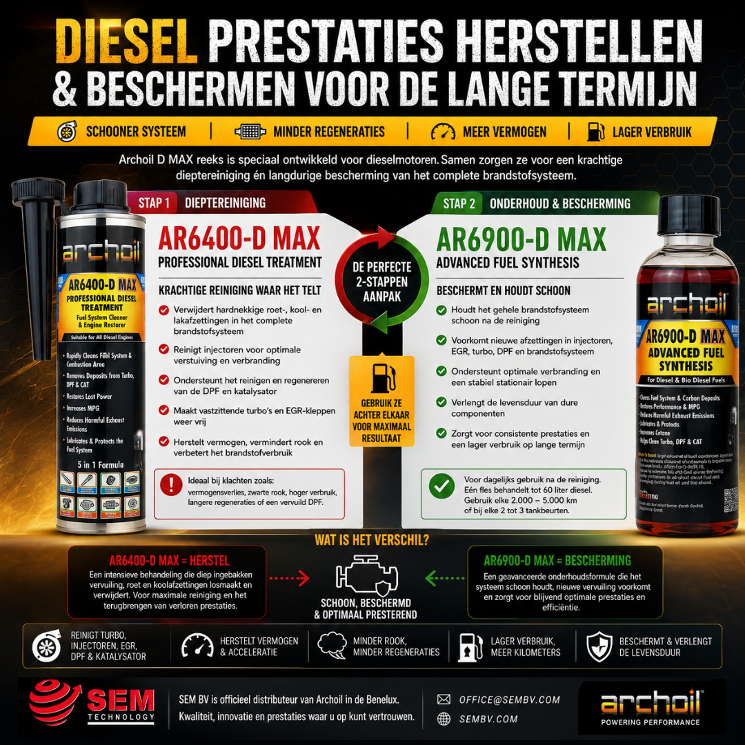 Archoil AR6400 D MAX Diesel Reiniger