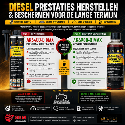 Archoil AR6400 D MAX Diesel Reiniger